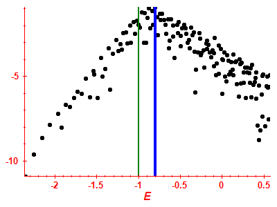 Strength function log